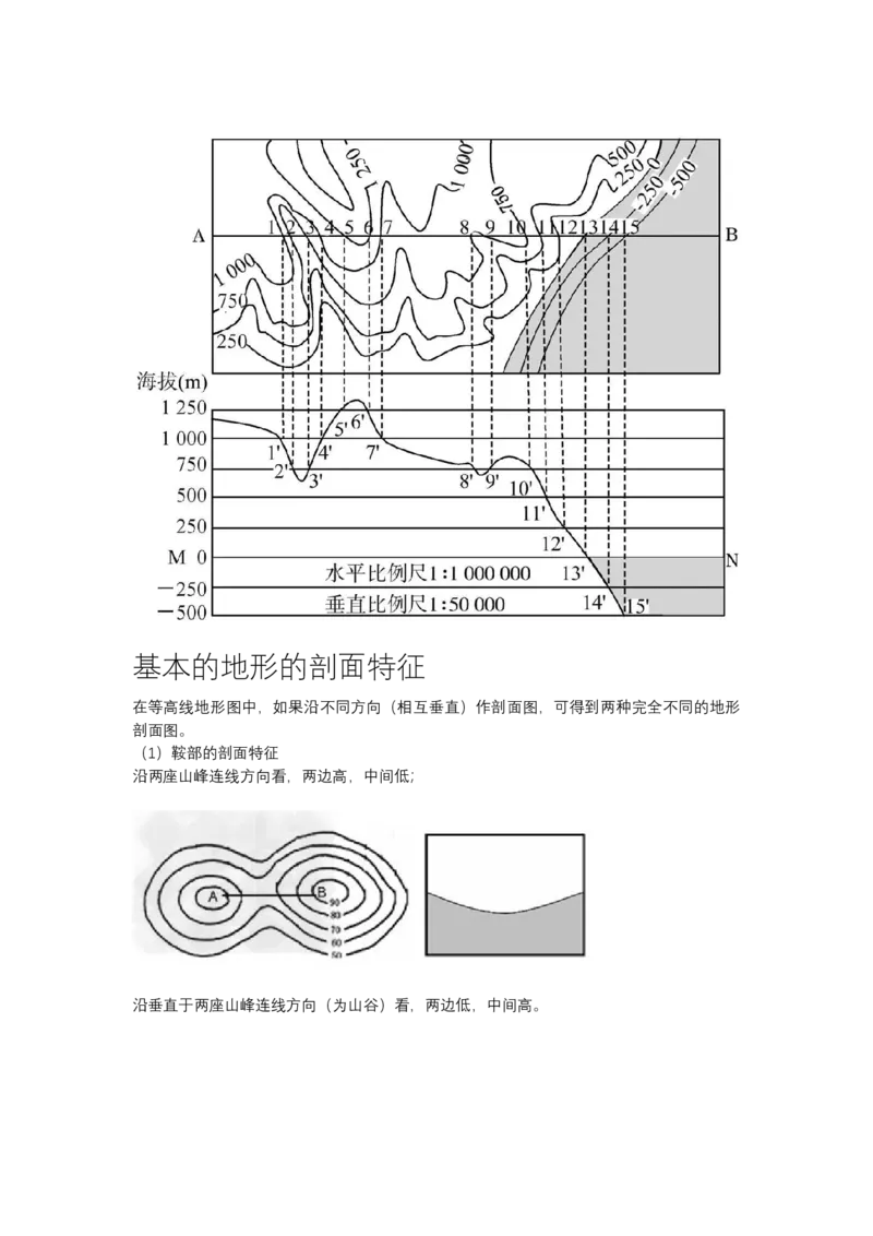 《高频考点2地形剖面线_地理_2026年-地理高考专项复习_42026年高考地理高频考点专项突破思维导图+解题技巧+专项突破》第2页预览