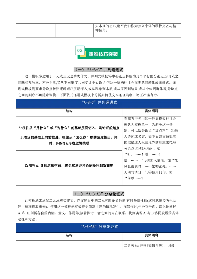 《重难02作文整体结构写作突破（重难专练）（全国通用）（教师版）_专项复习_2026年-语文专项复习_2026年高考语文重难点讲义专练（新高考通用）-G102_2026版》第3页预览