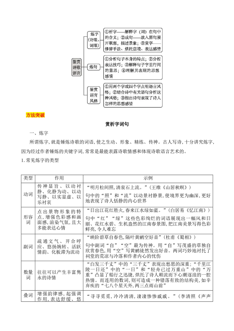 《06赏析诗歌语言之炼字炼句-（全国通用）_语文_一轮复习_2024年_2024年高考语文一轮复习之古代诗歌阅读与默写（全国通用）_资料》第2页预览