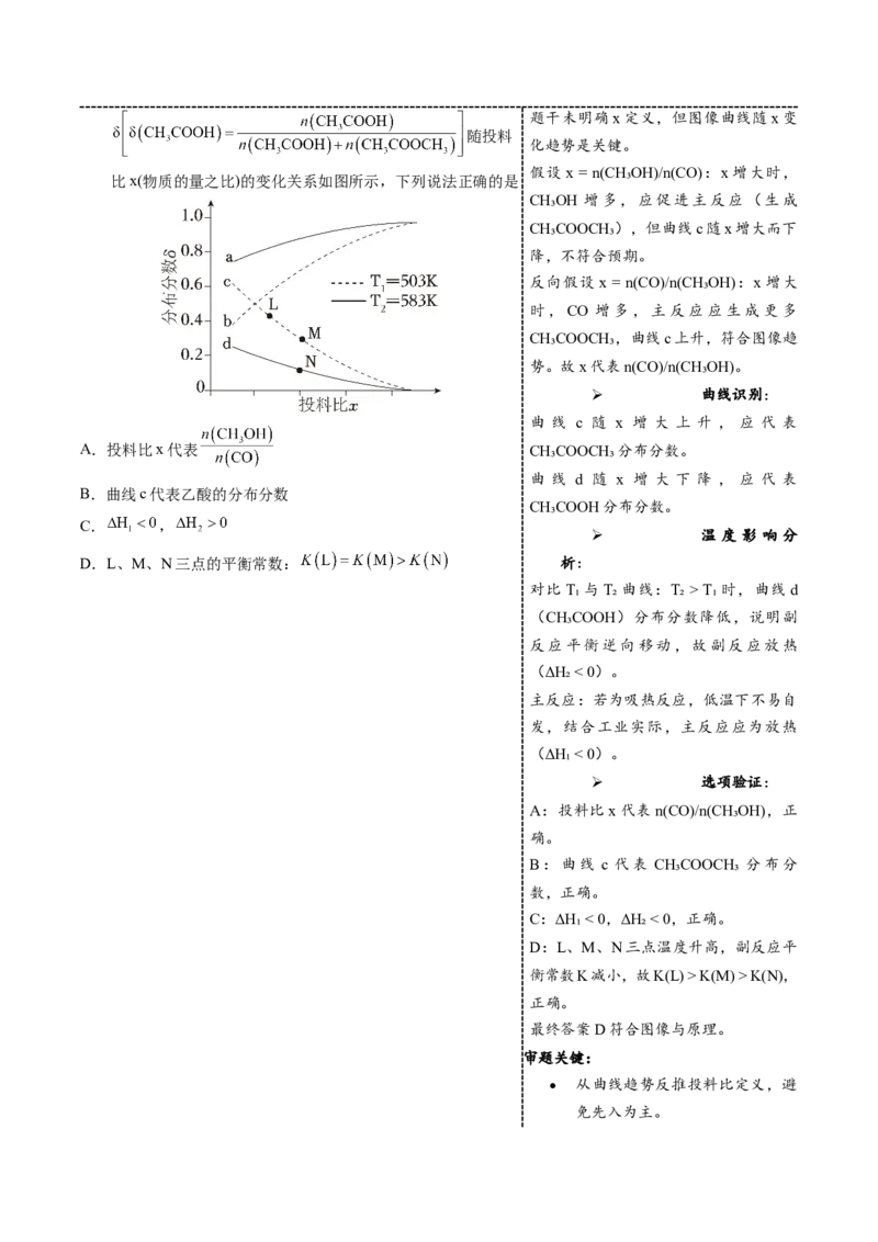《2-6体积分数-转化率-选择性-温度图像（学生版）_高考一二三轮复习_化学_2026年-化学高考专项复习_22026年高考化学培优微突破讲义（全国通用）》第4页预览