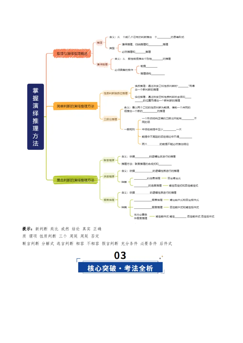 《第06课掌握演绎推理方法（复习讲义）（学生版）（全国通用）_zheng治_2026年_2026年高考政治一轮复习讲义+练习+课件（新教材新高考）-G55_2026版_选择性必修3逻辑与思维》第5页预览