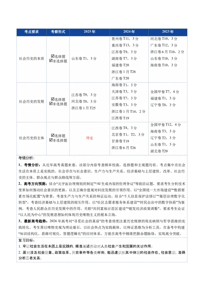 《第05课寻觅社会的真谛（复习讲义）（教师版）（全国通用）_zheng治_2026年_2026年高考政治一轮复习讲义+练习+课件（新教材新高考）-G55_2026版_必修4哲学与文化》第2页预览