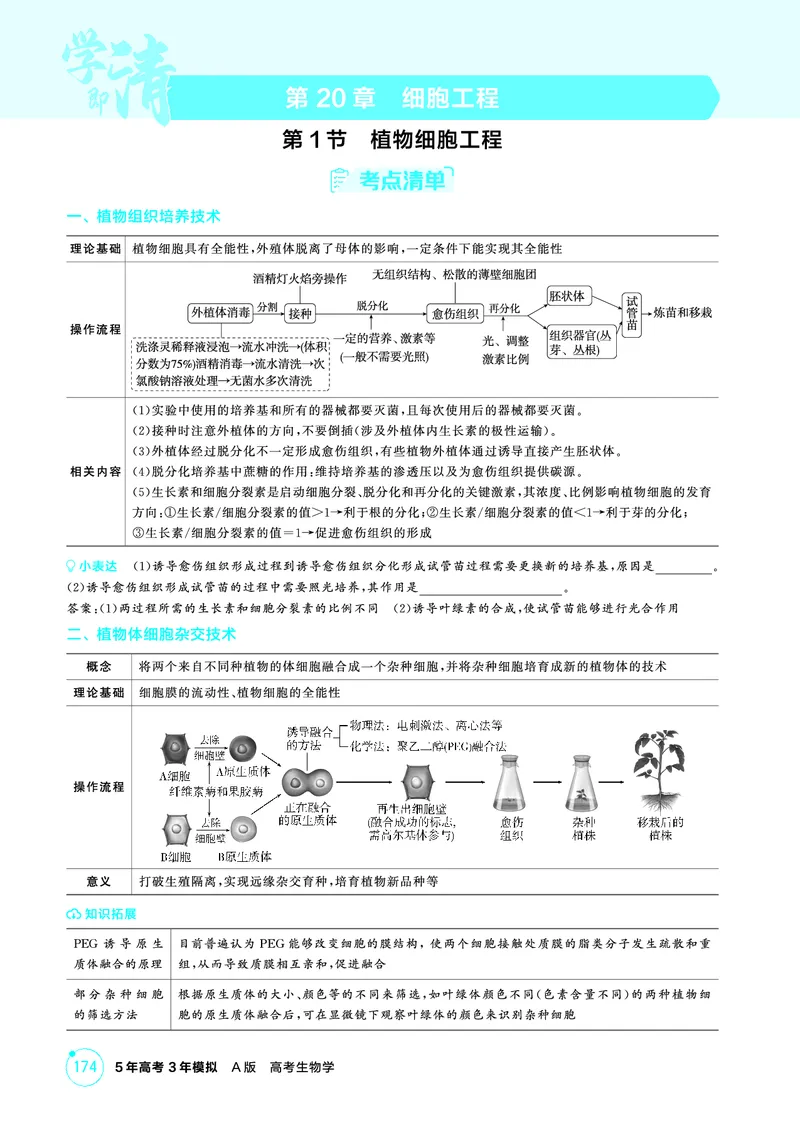 《1_精讲册-第20章细胞工程_2026版教学资源包_202653高考总复习A版_浙江版_2026版.浙江版.选考总复习.生物.5·3A版_第5部分生物技术与工程_第20章细胞工程_2_精讲册PDF》第1页预览