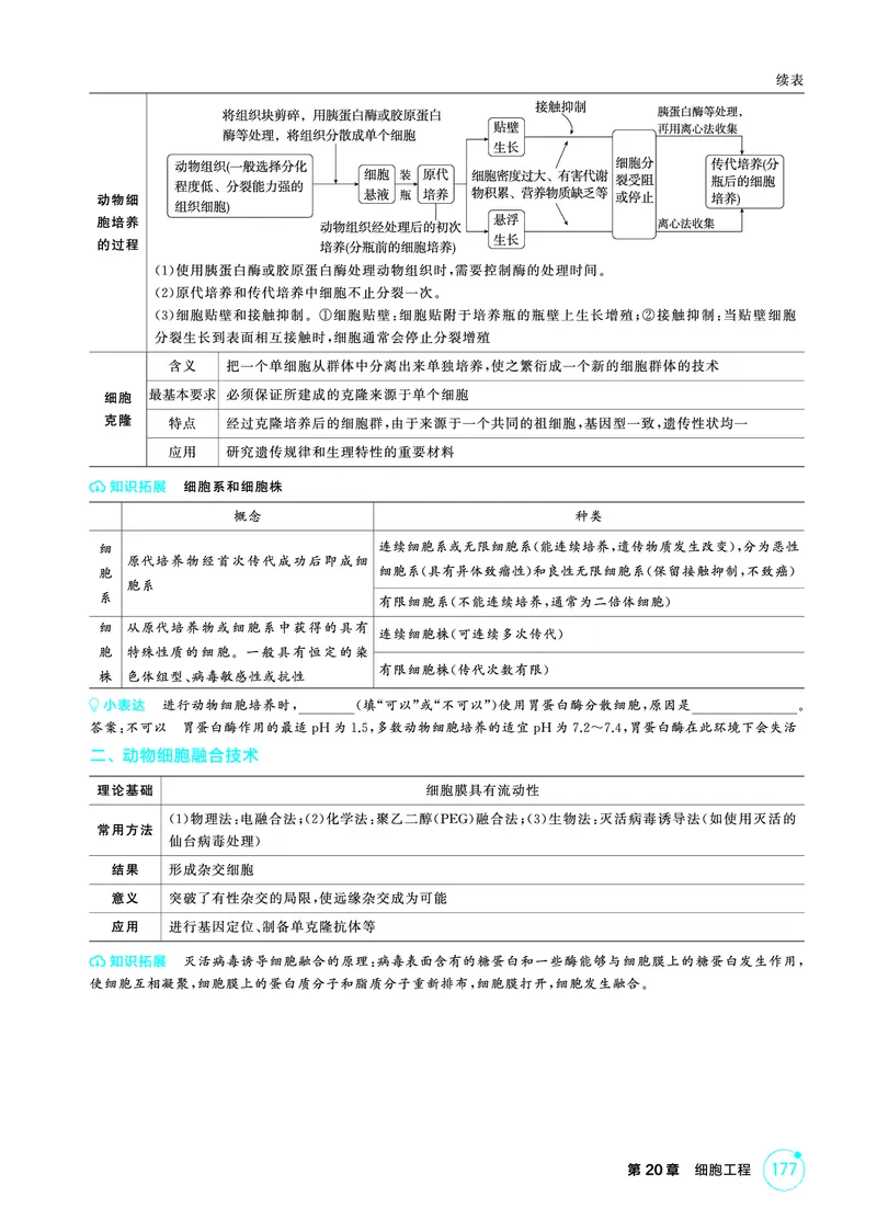 《1_精讲册-第20章细胞工程_2026版教学资源包_202653高考总复习A版_浙江版_2026版.浙江版.选考总复习.生物.5·3A版_第5部分生物技术与工程_第20章细胞工程_2_精讲册PDF》第4页预览