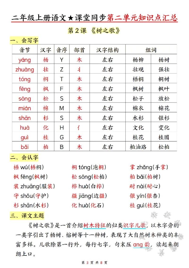 《二年级上册语文1-3单元高频考点梳理SY_2年级上册同步教辅_2上-语文_二上语文-核心考点》第9页预览