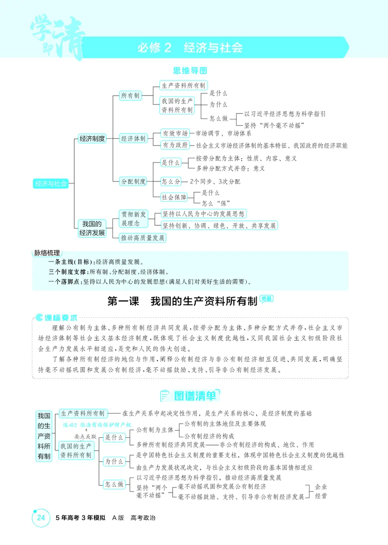 《1_精讲册-第一课　我国的生产资料所有制_2026版教学资源包_202653高考总复习A版_湖南版_2026版.湖南版.选考总复习.政治.5·3A版_一、图书电子教参_必修2经济与社会_2_精讲册PDF》第1页预览