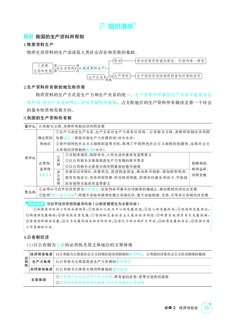 《1_精讲册-第一课　我国的生产资料所有制_2026版教学资源包_202653高考总复习A版_湖南版_2026版.湖南版.选考总复习.政治.5·3A版_一、图书电子教参_必修2经济与社会_2_精讲册PDF》第2页预览