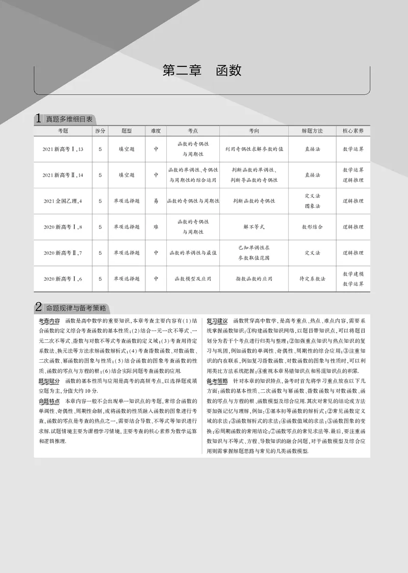 《§2.1　函数概念及表示_2022版教学资源包_五年高考三年模拟_2022版新高考版高考总复习数学53B版_第二章　函数_§21　函数概念及表示_2_11　函数概念及表示_专题电子书》第1页预览