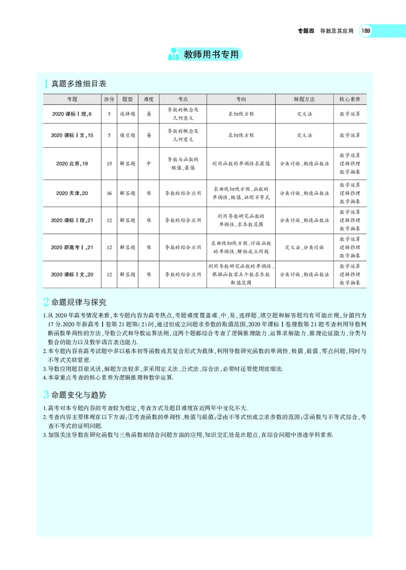 《4.1导数的概念及运算_2022版教学资源包_五年高考三年模拟_2022版新高考版高考总复习数学5·3A版_专题四§41导数的概念及运算_专题PDF_专题PDF_专题电子书》第2页预览