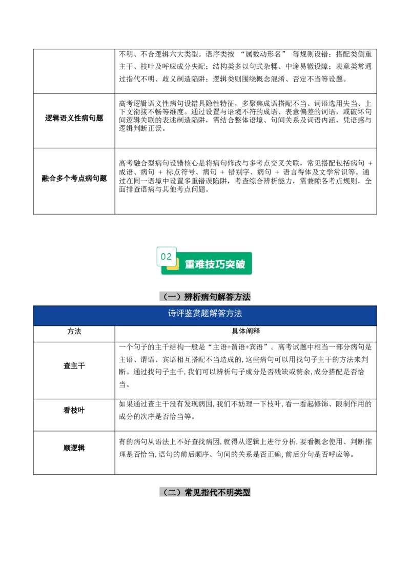《重难01病句修改类题型突破（重难专练）（全国通用）（学生版）_二轮复习_2026年-语文二轮复习_2026年高考语文二轮复习课件+讲义+练习（新高考通用）-G92_2026版》第2页预览