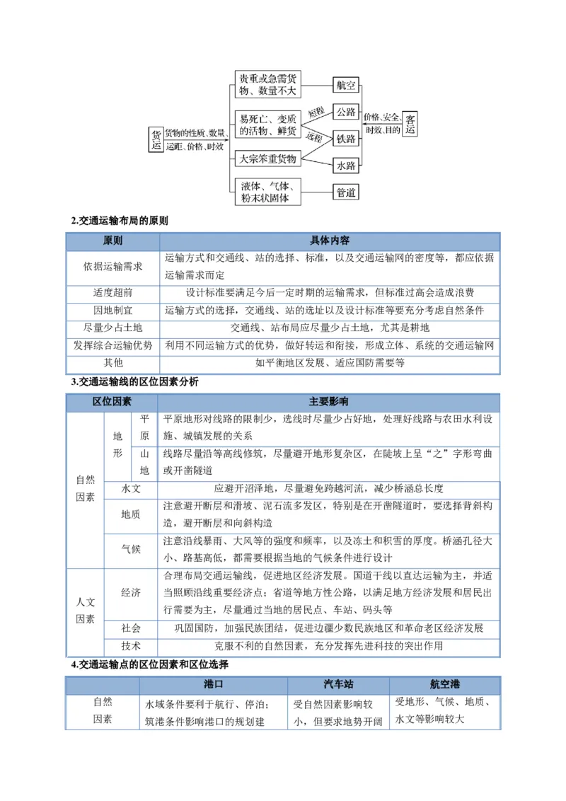 《题型25交通布局的影响因素及交通对区域发展的影响综合题解题技巧（题型专练）（全国通用）（教师版）_地理_2026年-地理高考专项复习_2026年高考地理重难点讲义专练（新高考通用）-G102》第3页预览