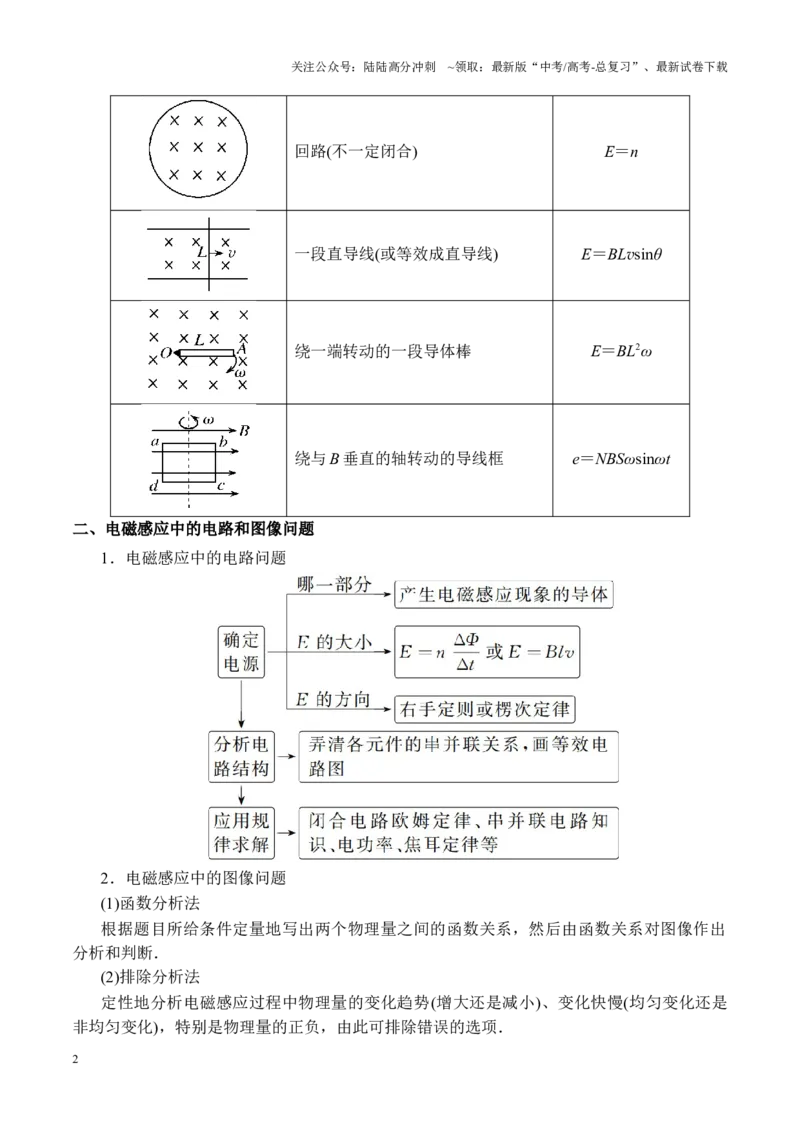 《重难点12电磁感应规律及其综合应用（原卷版）_04-物理-高考总复习_专项复习_2025年_2025年高考物理重难点讲义专练（黑吉辽专用）》第2页预览
