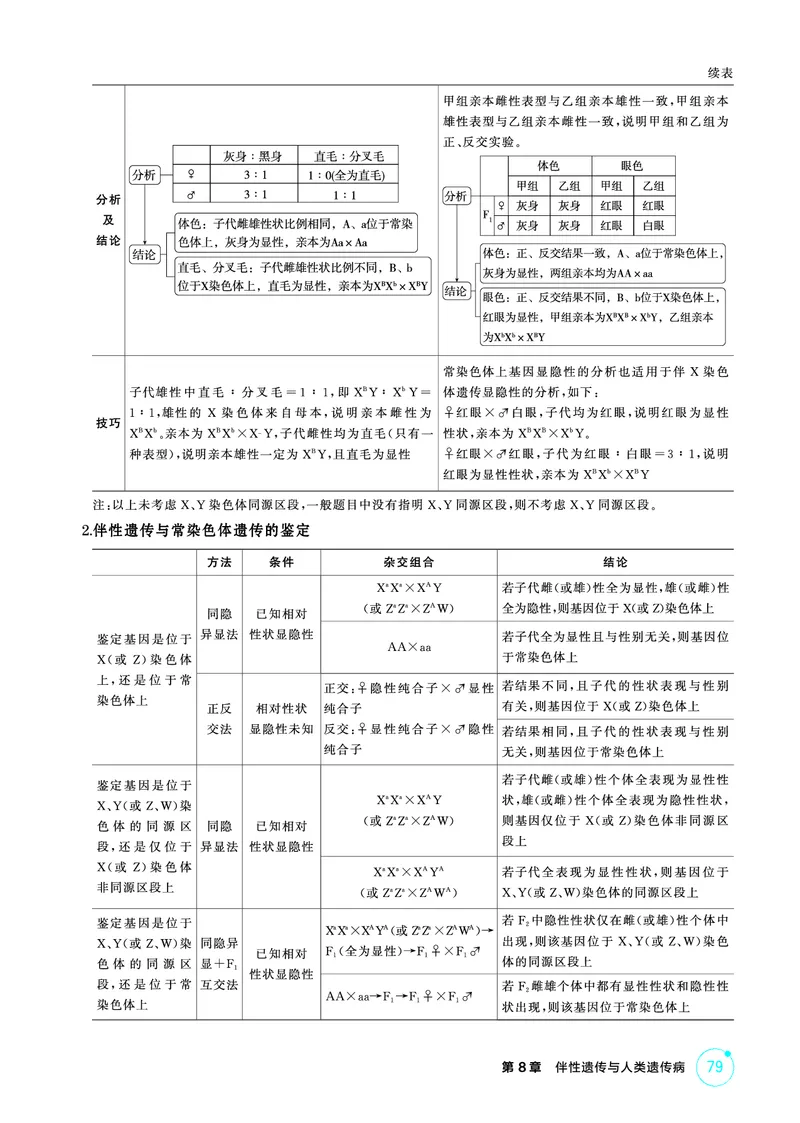 《1_精讲册PDF-第8章伴性遗传与人类遗传病_2026版教学资源包_202653高考总复习A版_山东版_2026版.山东版.选考总复习.生物.5·3A版_第2部分遗传与进化_第8章伴性遗传与人类遗传病_2_精讲册PDF》第4页预览