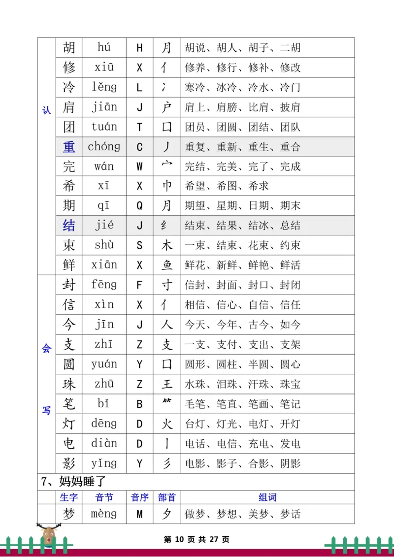 《二年级语文上册生字组词_2年级上册同步教辅_2上-语文_二上语文-生字+字帖》第10页预览