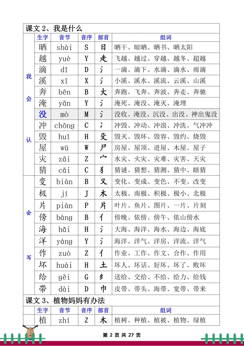 《二年级语文上册生字组词_2年级上册同步教辅_2上-语文_二上语文-生字+字帖》第2页预览
