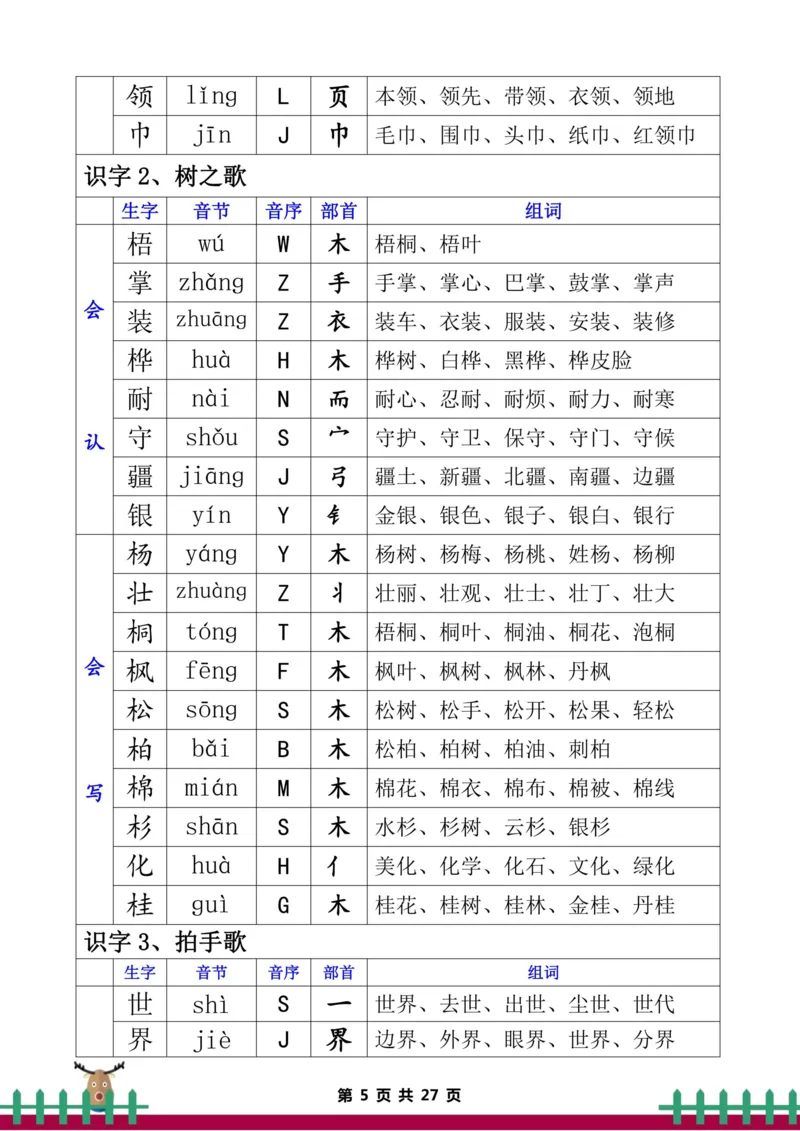 《二年级语文上册生字组词_2年级上册同步教辅_2上-语文_二上语文-生字+字帖》第5页预览