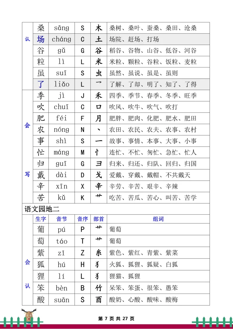 《二年级语文上册生字组词_2年级上册同步教辅_2上-语文_二上语文-生字+字帖》第7页预览