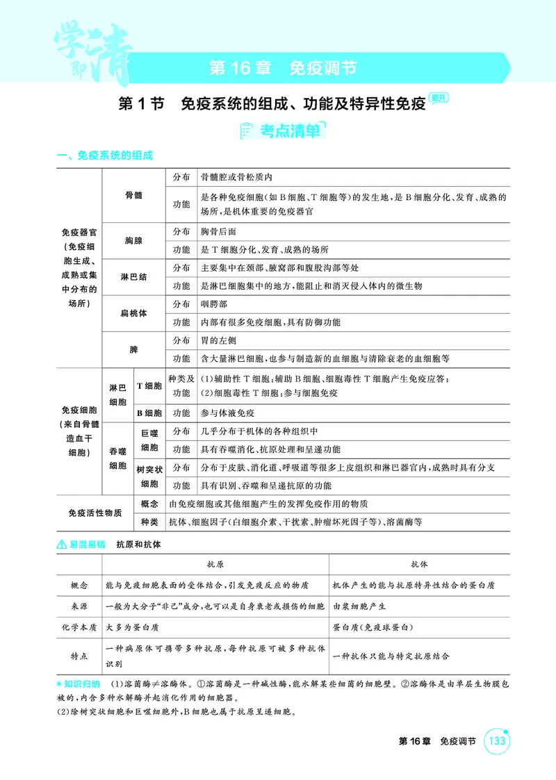 《1_精讲册PDF-第16章免疫调节_2026版教学资源包_202653高考总复习A版_山东版_2026版.山东版.选考总复习.生物.5·3A版_第3部分稳态与调节_第16章免疫调节_2_精讲册PDF》第1页预览
