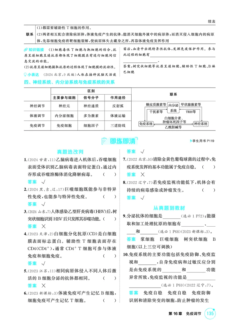 《1_精讲册PDF-第16章免疫调节_2026版教学资源包_202653高考总复习A版_山东版_2026版.山东版.选考总复习.生物.5·3A版_第3部分稳态与调节_第16章免疫调节_2_精讲册PDF》第3页预览