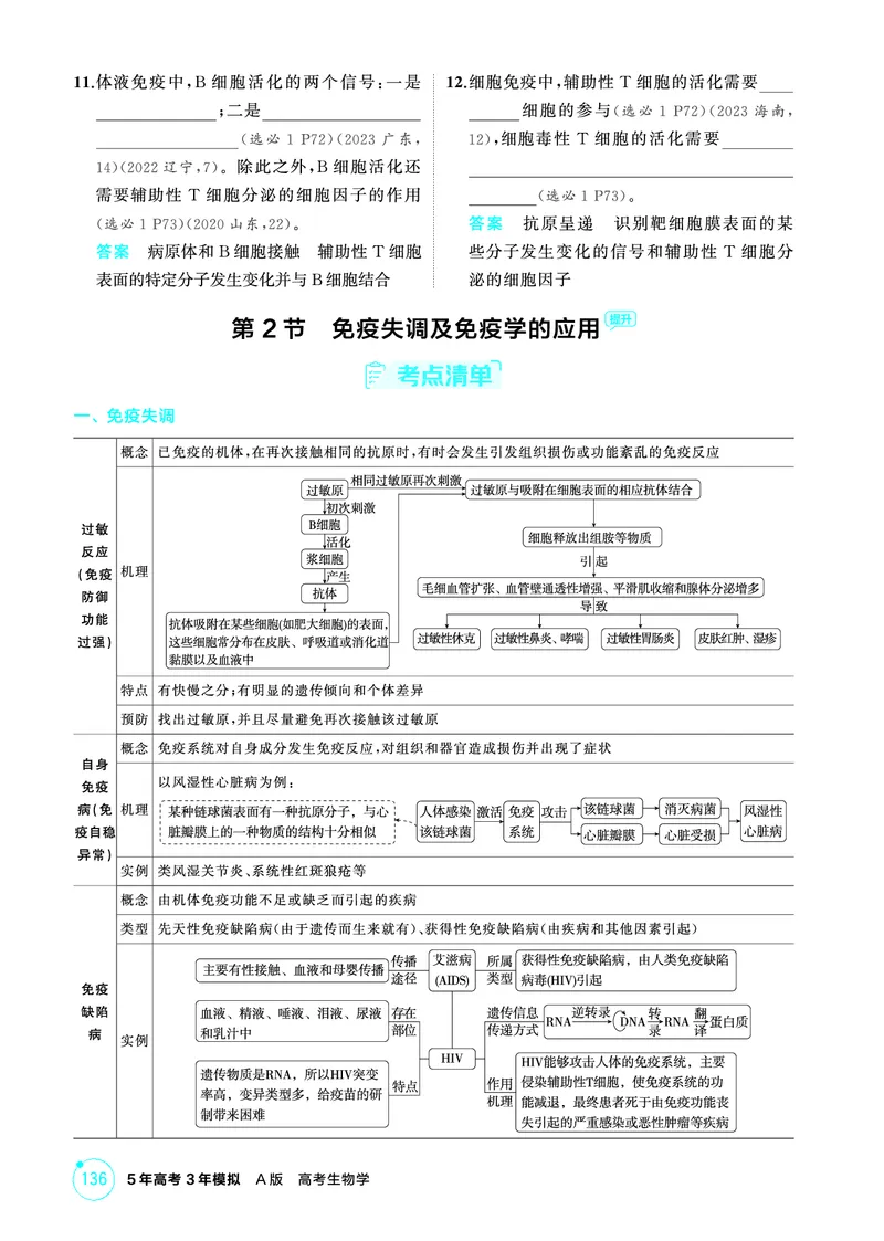 《1_精讲册PDF-第16章免疫调节_2026版教学资源包_202653高考总复习A版_山东版_2026版.山东版.选考总复习.生物.5·3A版_第3部分稳态与调节_第16章免疫调节_2_精讲册PDF》第4页预览