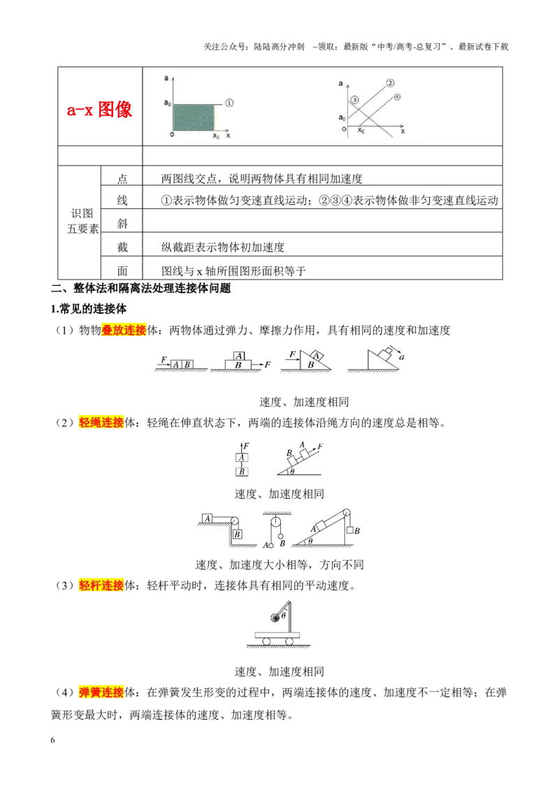 《重难点02直线运动与牛顿运动定律的综合（图像问题、追及相遇问题、匀变速直线运动的规律和推论、连接体问题等）（原卷版）_04-物理-高考总复习_专项复习_2025年》第6页预览