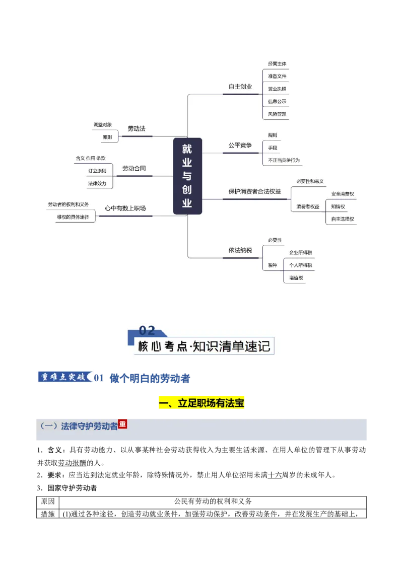 《第三单元就业与创业（知识清单）（全国通用）_zheng治_2026年_2026年高考政治一轮复习知识清单（全国通用）-G56_2026版》第2页预览