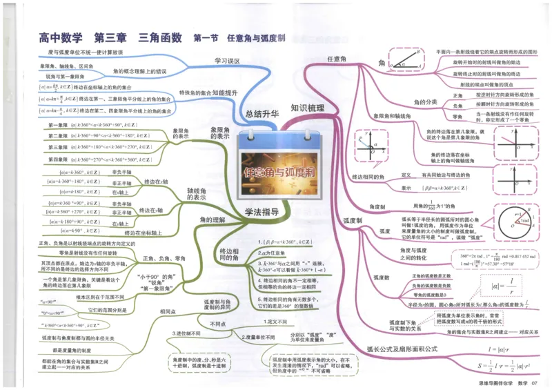 《07任意角与弧度制_初高中资料库_高中资料库（转存避免链接过期失效）_高中数学》第1页预览