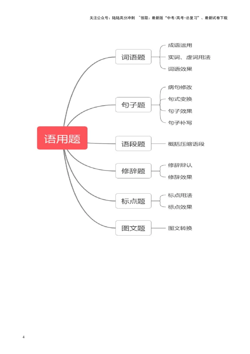 《语言文字运用第一课（讲义）（学生版）_一轮复习_2025年_2025年高考语文一轮复习讲义+练习+课件（新教材新高考）_语言文字运用》第4页预览