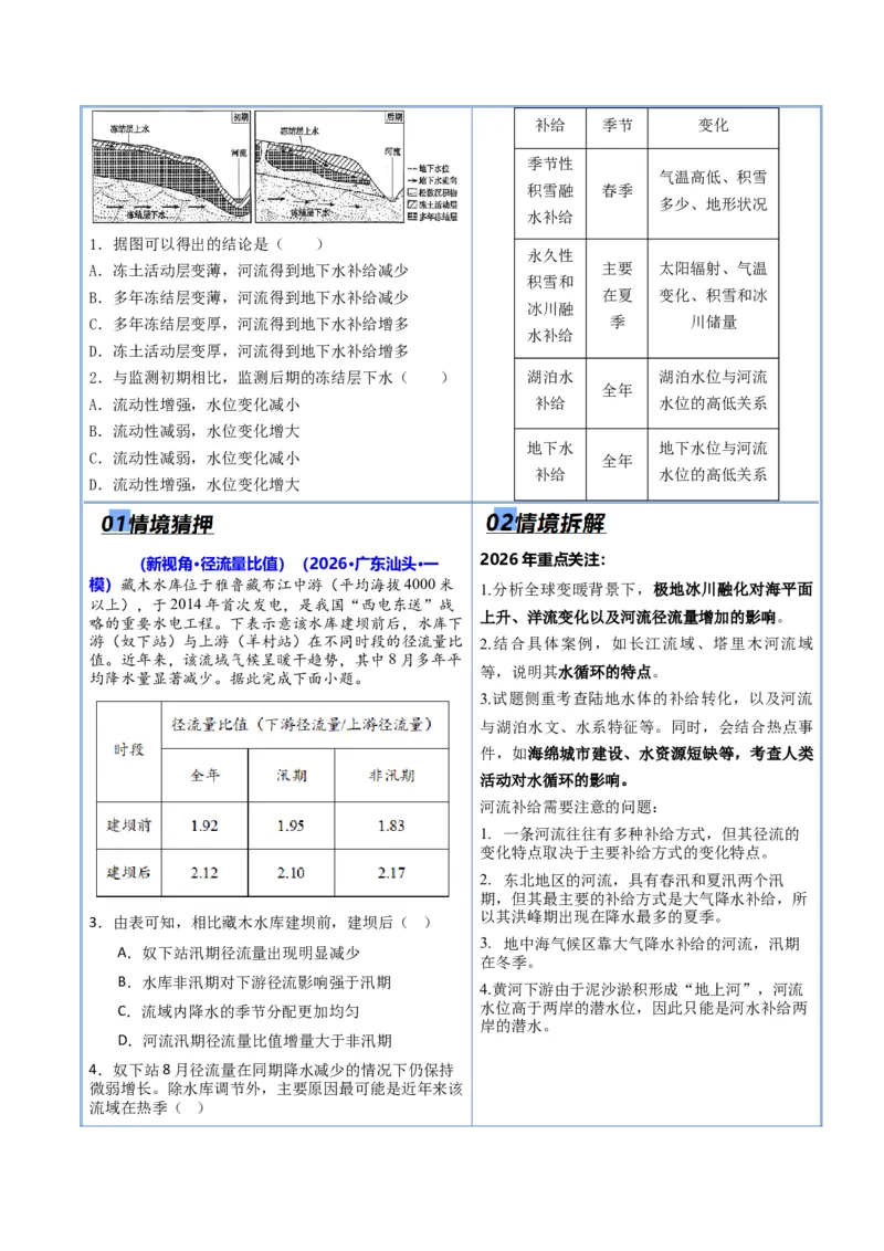 《猜押04水的运动（原卷版）_地理_2026年-地理高考专项复习_2026年高考地理终极冲刺讲练测（全国通用）-G459_2026版》第2页预览