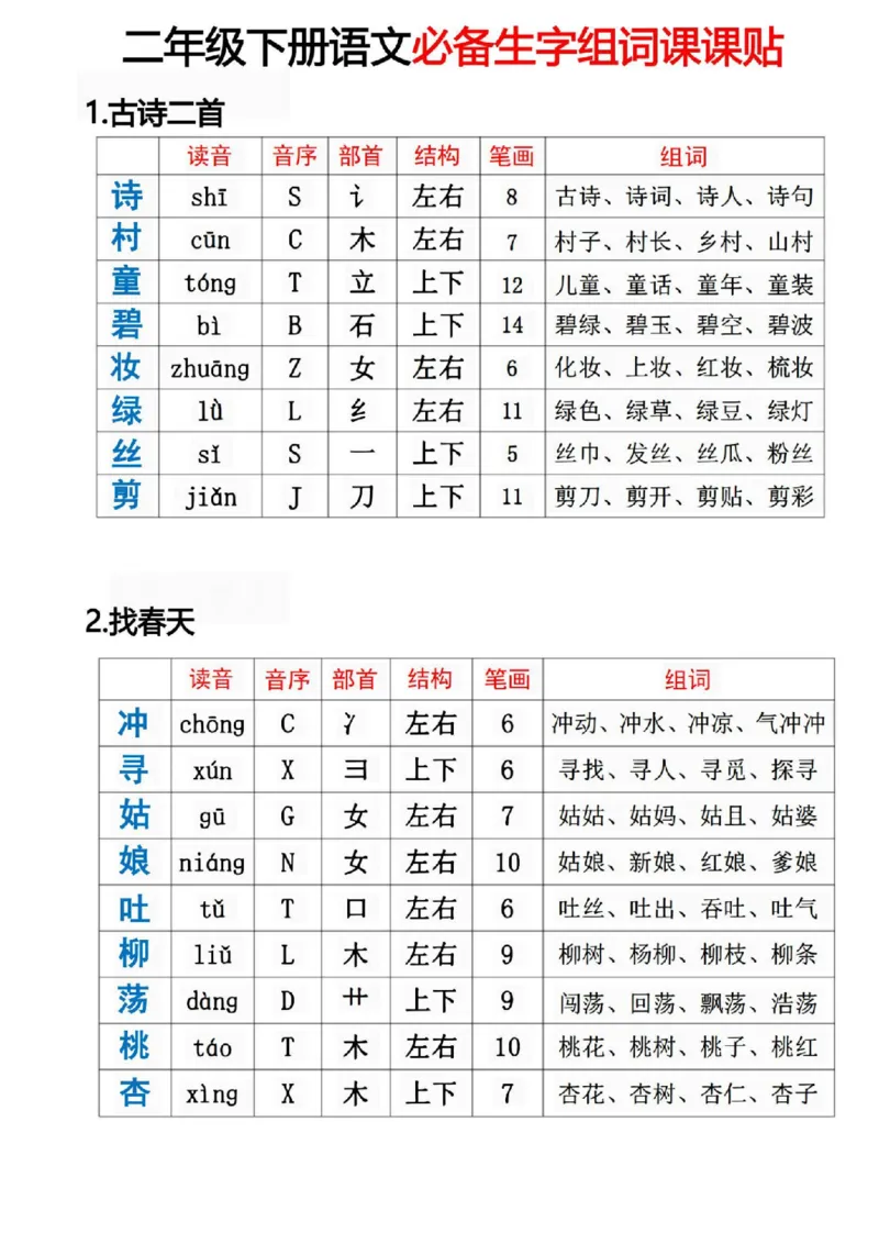 《二年级下册语文必备生字组词课课贴_2年级下册同步教辅_2下-语文_二下语文-课课练+课课贴》第1页预览