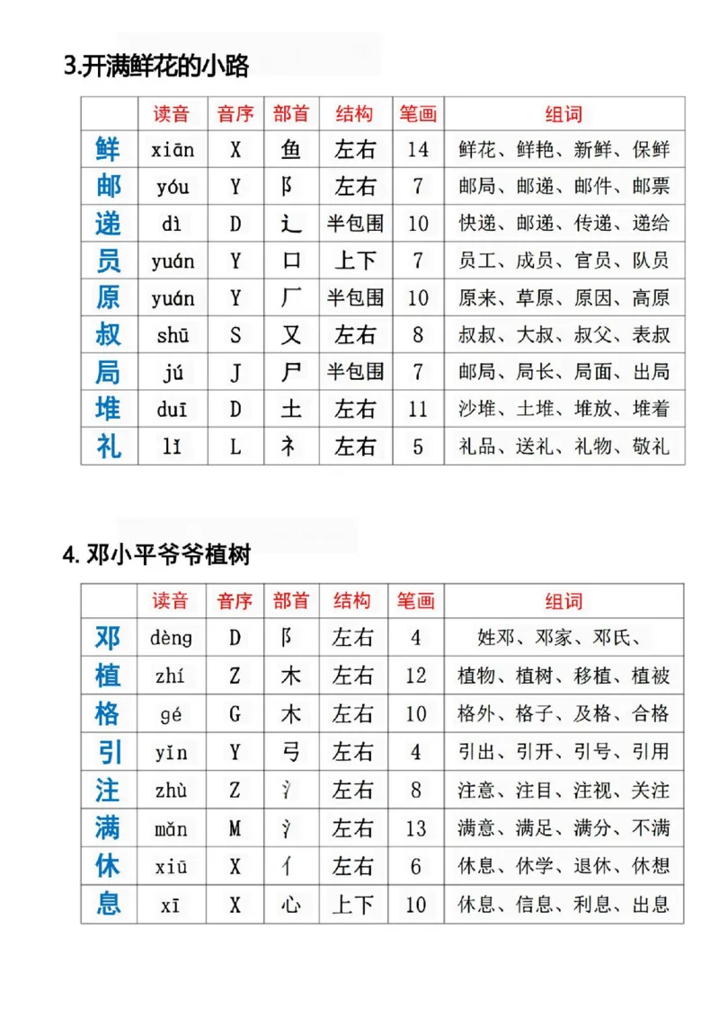 《二年级下册语文必备生字组词课课贴_2年级下册同步教辅_2下-语文_二下语文-课课练+课课贴》第2页预览
