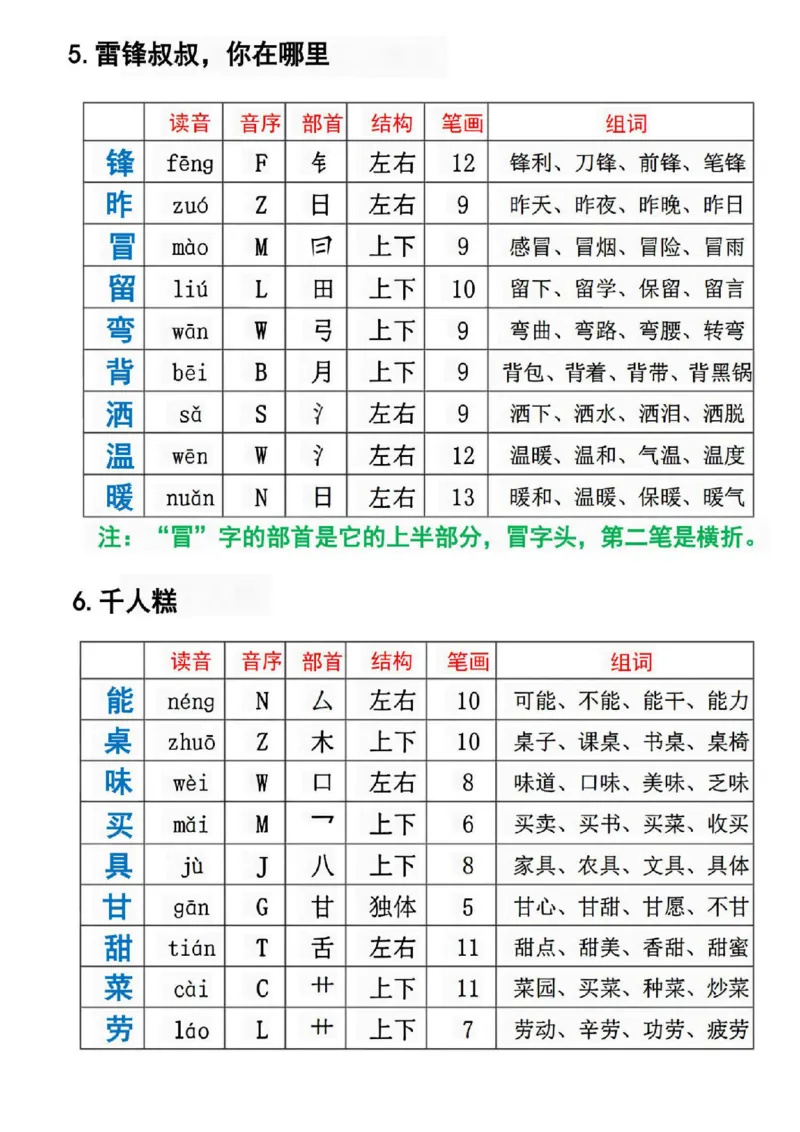 《二年级下册语文必备生字组词课课贴_2年级下册同步教辅_2下-语文_二下语文-课课练+课课贴》第3页预览