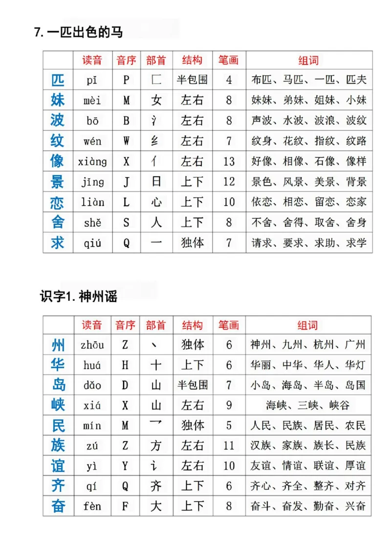 《二年级下册语文必备生字组词课课贴_2年级下册同步教辅_2下-语文_二下语文-课课练+课课贴》第4页预览