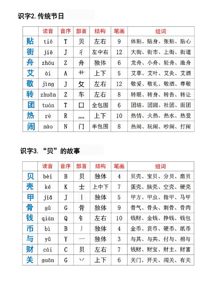 《二年级下册语文必备生字组词课课贴_2年级下册同步教辅_2下-语文_二下语文-课课练+课课贴》第5页预览