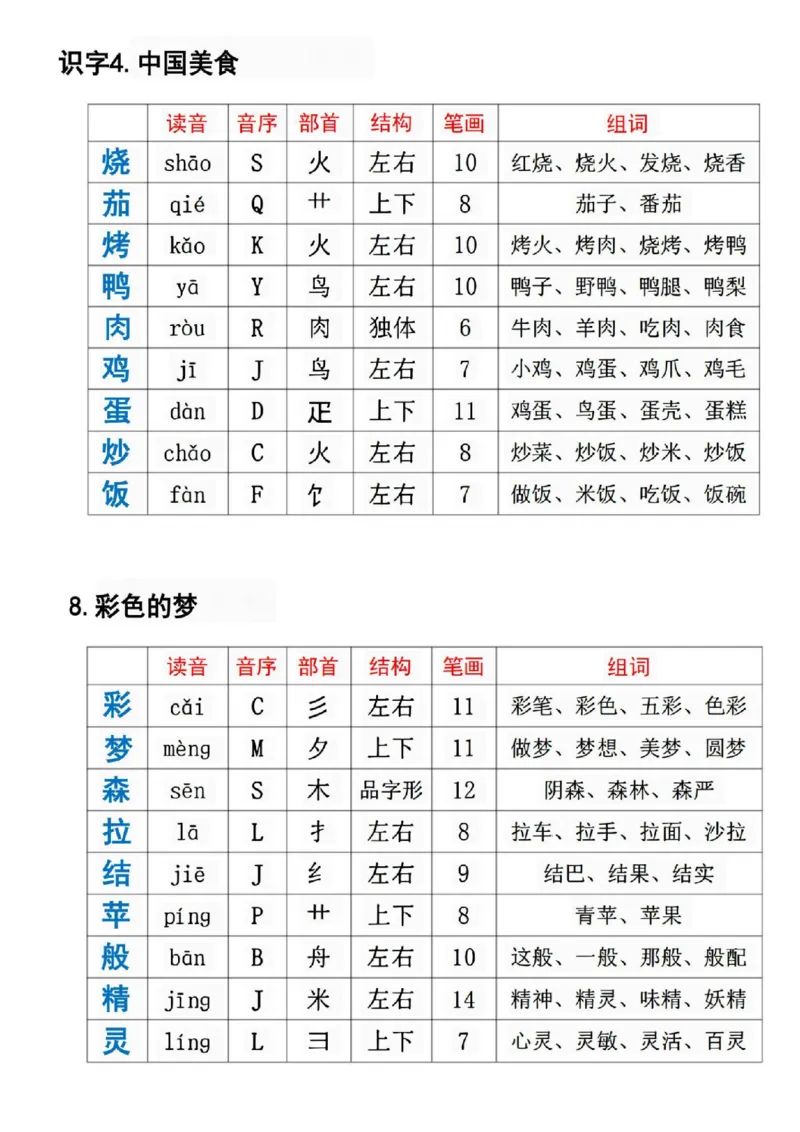 《二年级下册语文必备生字组词课课贴_2年级下册同步教辅_2下-语文_二下语文-课课练+课课贴》第6页预览