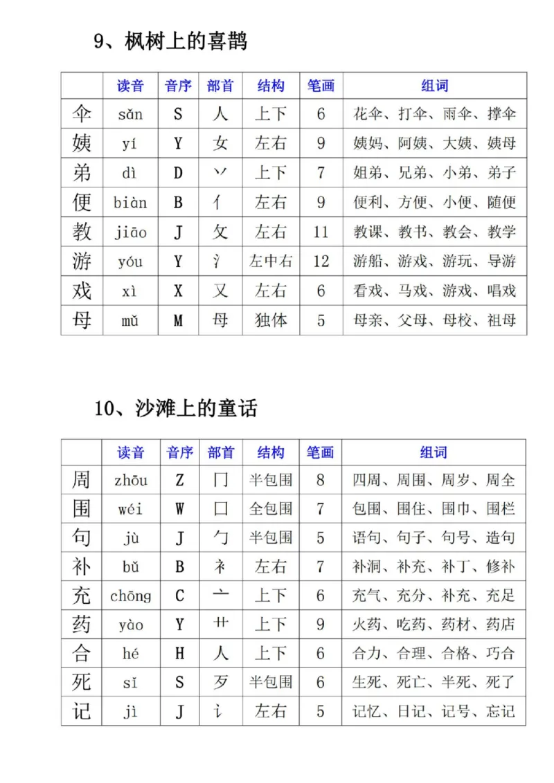 《二年级下册语文必备生字组词课课贴_2年级下册同步教辅_2下-语文_二下语文-课课练+课课贴》第7页预览