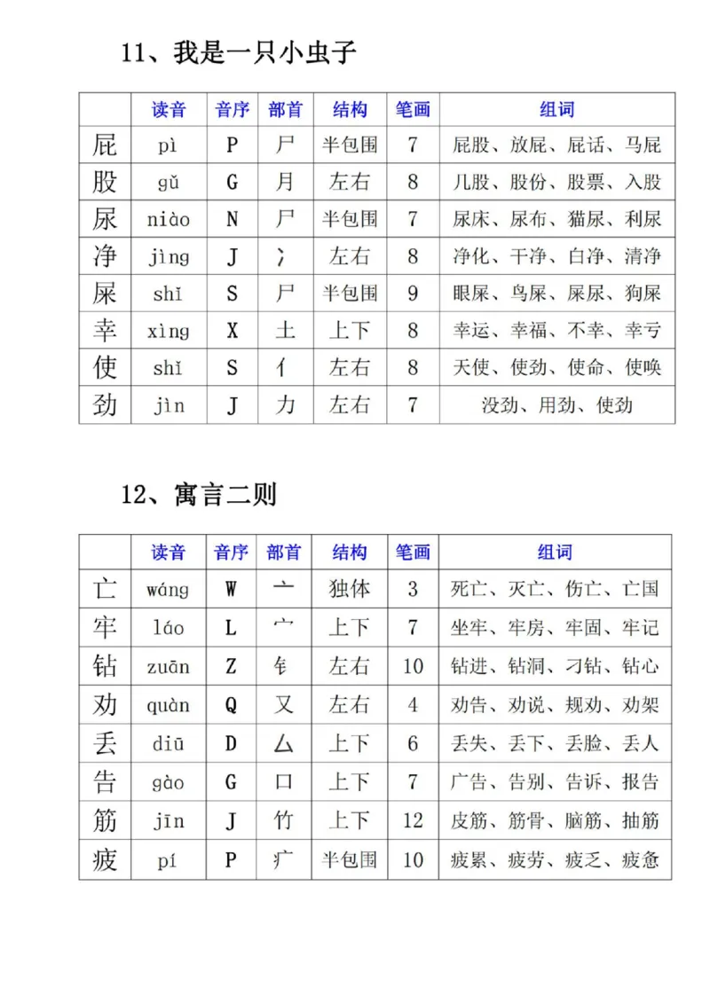 《二年级下册语文必备生字组词课课贴_2年级下册同步教辅_2下-语文_二下语文-课课练+课课贴》第8页预览