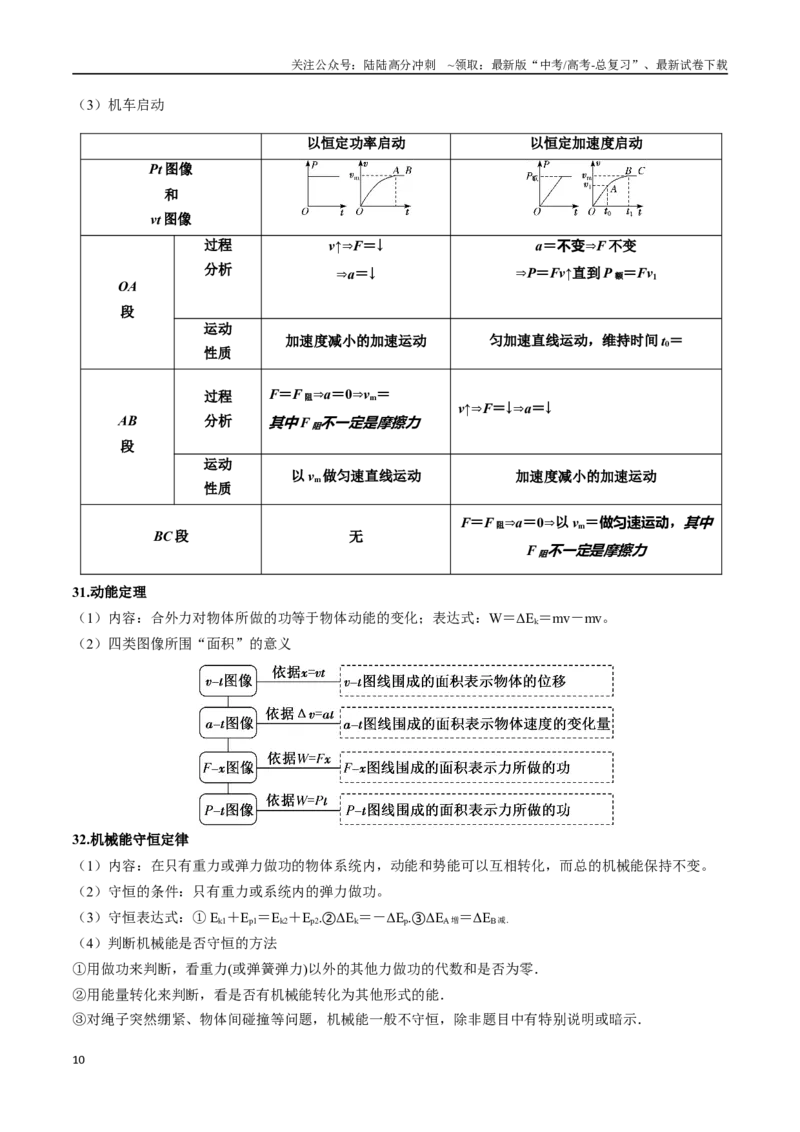 《高中物理核心知识点考点概念考前清_04-物理-高考总复习_一轮复习_2025年_2025年高考物理一轮复习考点精讲精练（新高考通用）》第10页预览