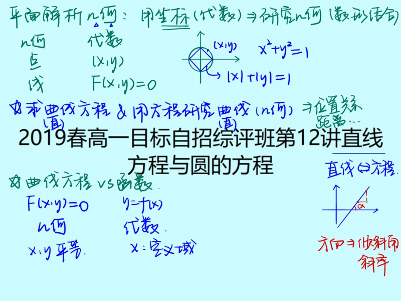 《第十二讲雯雯笔记-3da30c9a6cde_学而思高一全套_2020年春季高一_2020春季目标自招综评班高一数学直播班刘雯已完结16讲_gs46-20春季目标自招综评班高一数学直播班16讲》第1页预览