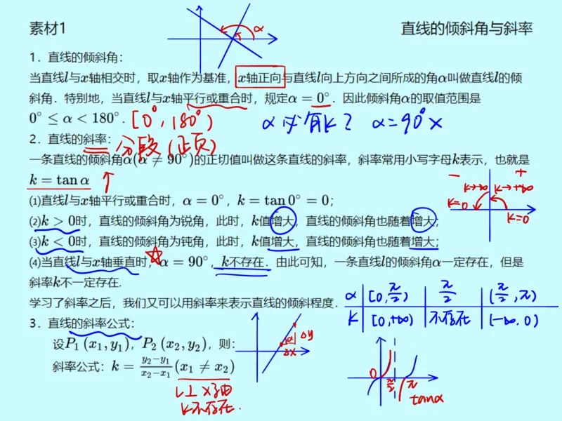《第十二讲雯雯笔记-3da30c9a6cde_学而思高一全套_2020年春季高一_2020春季目标自招综评班高一数学直播班刘雯已完结16讲_gs46-20春季目标自招综评班高一数学直播班16讲》第2页预览