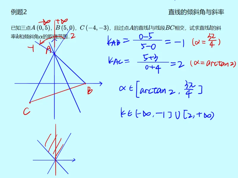 《第十二讲雯雯笔记-3da30c9a6cde_学而思高一全套_2020年春季高一_2020春季目标自招综评班高一数学直播班刘雯已完结16讲_gs46-20春季目标自招综评班高一数学直播班16讲》第4页预览