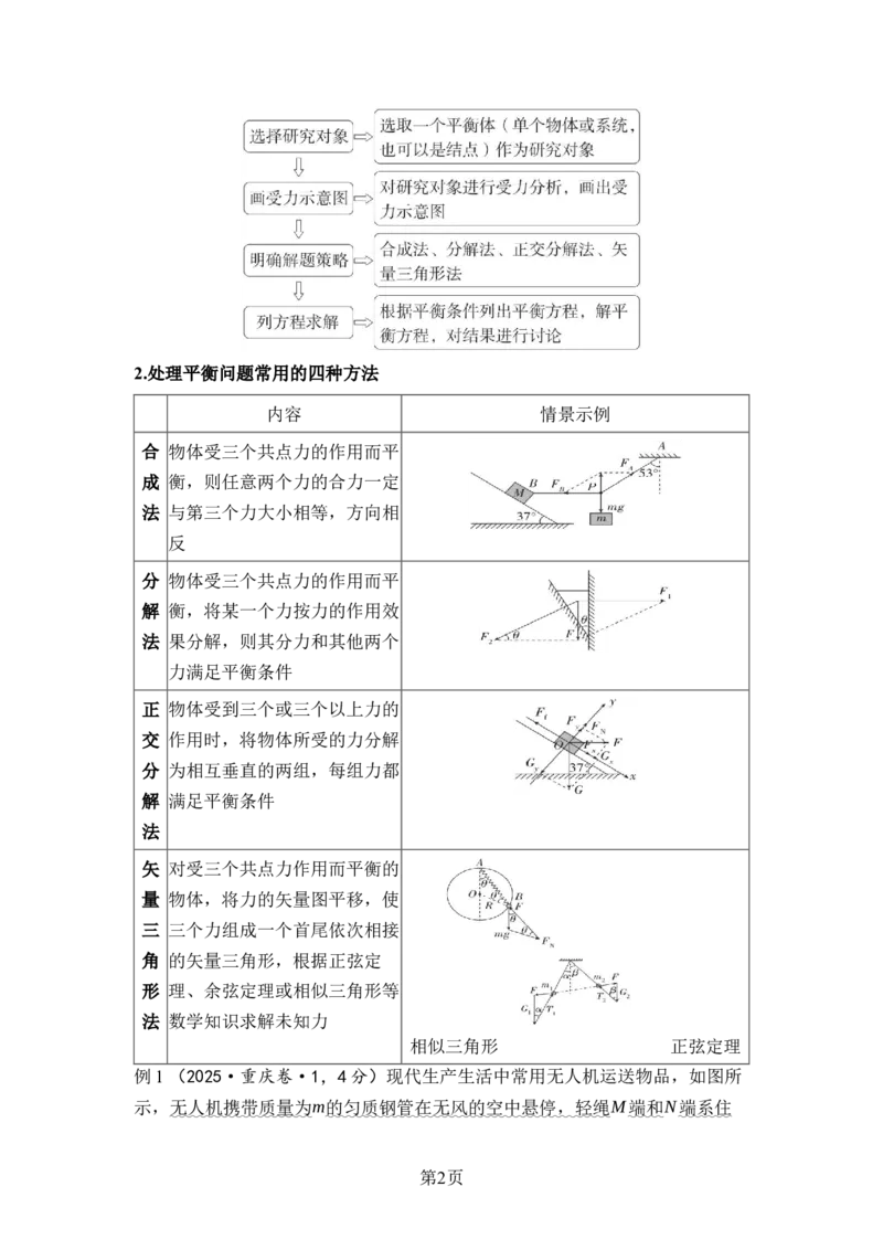 《01-第一部分专题突破（教用）_2026版高中《二三轮复习+冲刺复习》_高考物理物理二轮2026版高考物理二轮复习学案新教材主书+突破训练+考前必备（纯净word+ppt课件版）(完整版)》第2页预览