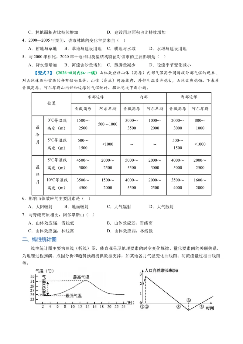 《题型03“图表类“选择题解题方法（题型专练）（全国通用）-2026年高考地理二轮复习讲练测（学生版）_地理_2026年-地理高考专项复习_2026年高考地理重难点讲义专练（新高考通用）-G102》第5页预览