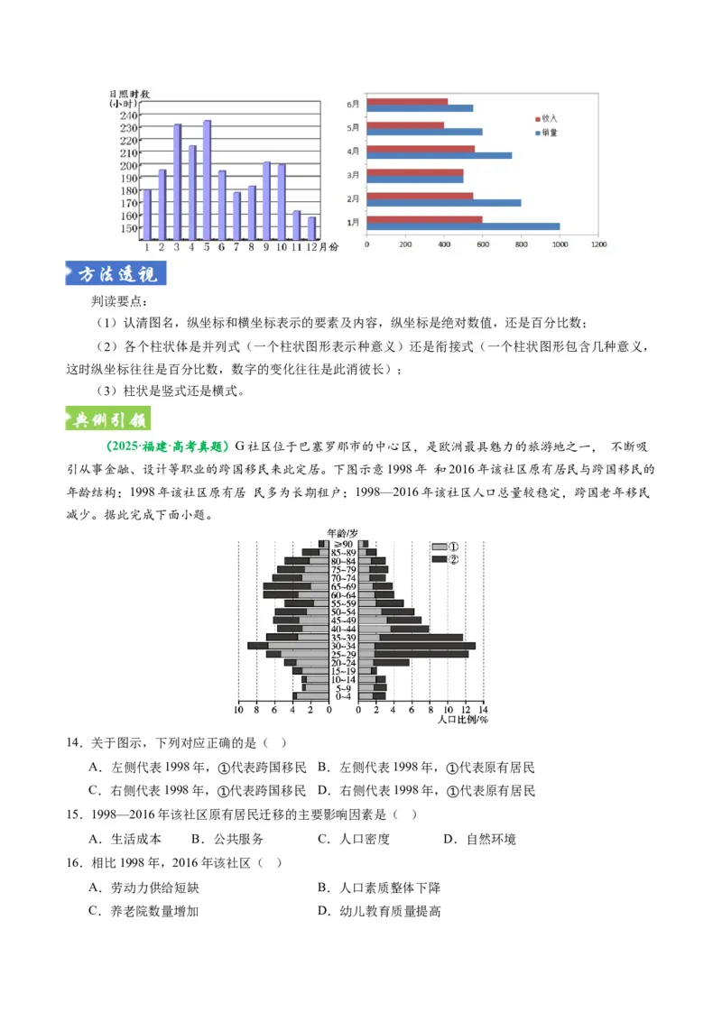 《题型03“图表类“选择题解题方法（题型专练）（全国通用）-2026年高考地理二轮复习讲练测（学生版）_地理_2026年-地理高考专项复习_2026年高考地理重难点讲义专练（新高考通用）-G102》第8页预览