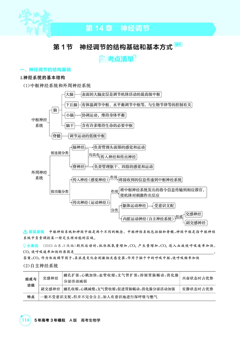 《1_精讲册-第14章神经调节_2026版教学资源包_202653高考总复习A版_广东版_2026版.广东版.选考总复习.生物.5·3A版_第3部分稳态与调节_第14章神经调节_4_PDF教参电子书》第1页预览