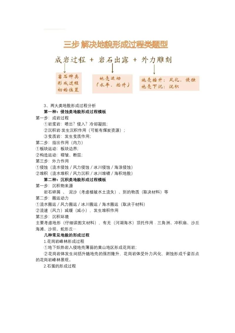 《高频考点62地貌、湖泊、岛屿的形成过程_地理_2026年-地理高考专项复习_42026年高考地理高频考点专项突破思维导图+解题技巧+专项突破》第2页预览