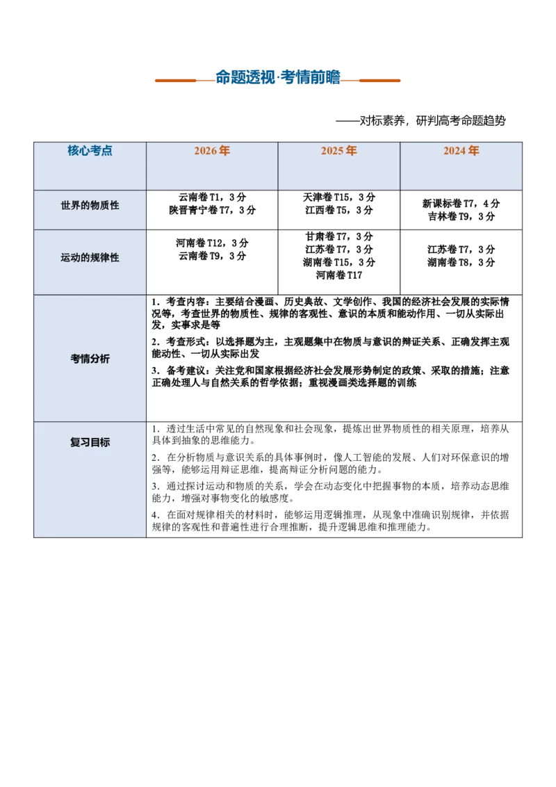 《第02课探究世界的本质（复习讲义）（学生版）_zheng治_2027年高考政治一轮_2027年高考政治一轮复习讲义+练习+课件（新教材新高考）-G55_2027版》第2页预览