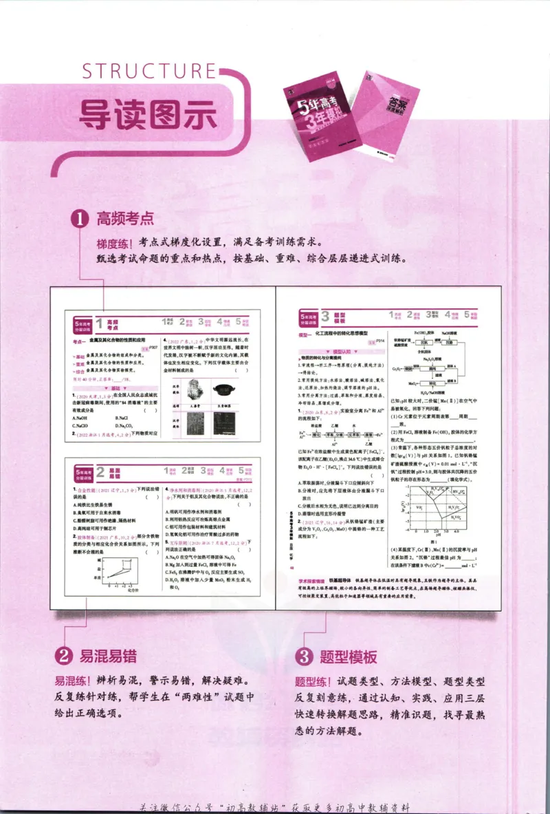 《53高考总复习B版化学新高考_2023B版学生用书》第4页预览
