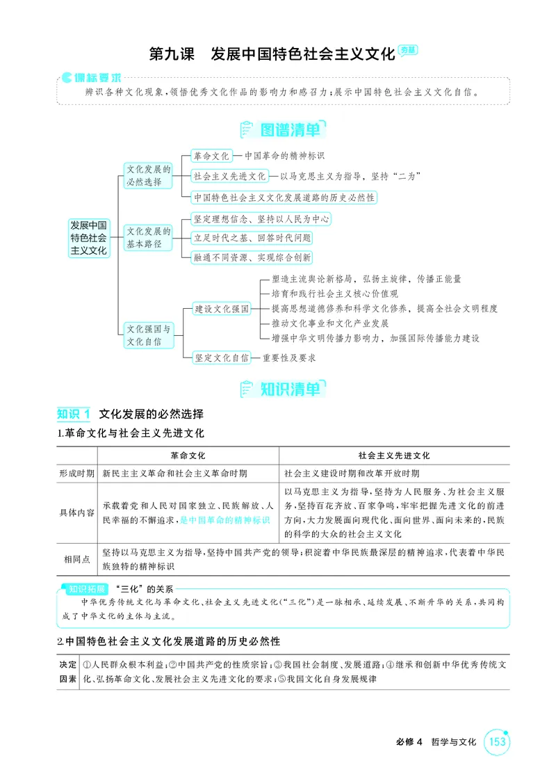 《1_精讲册-第九课　发展中国特色社会主义文化_2026版教学资源包_202653高考总复习A版_山东版_2026版.山东版.选考总复习.政治.5·3A版_一、图书电子教参_必修4哲学与文化_2_精讲册PDF》第1页预览