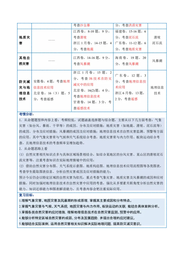 《第19讲自然灾害与地理信息技术（复习讲义）（全国通用）（学生版）_地理_2026年_2026年高考地理一轮复习讲义+练习+课件（新教材新高考）-G55_2026版_专题07自然灾害与地理信息技术》第2页预览